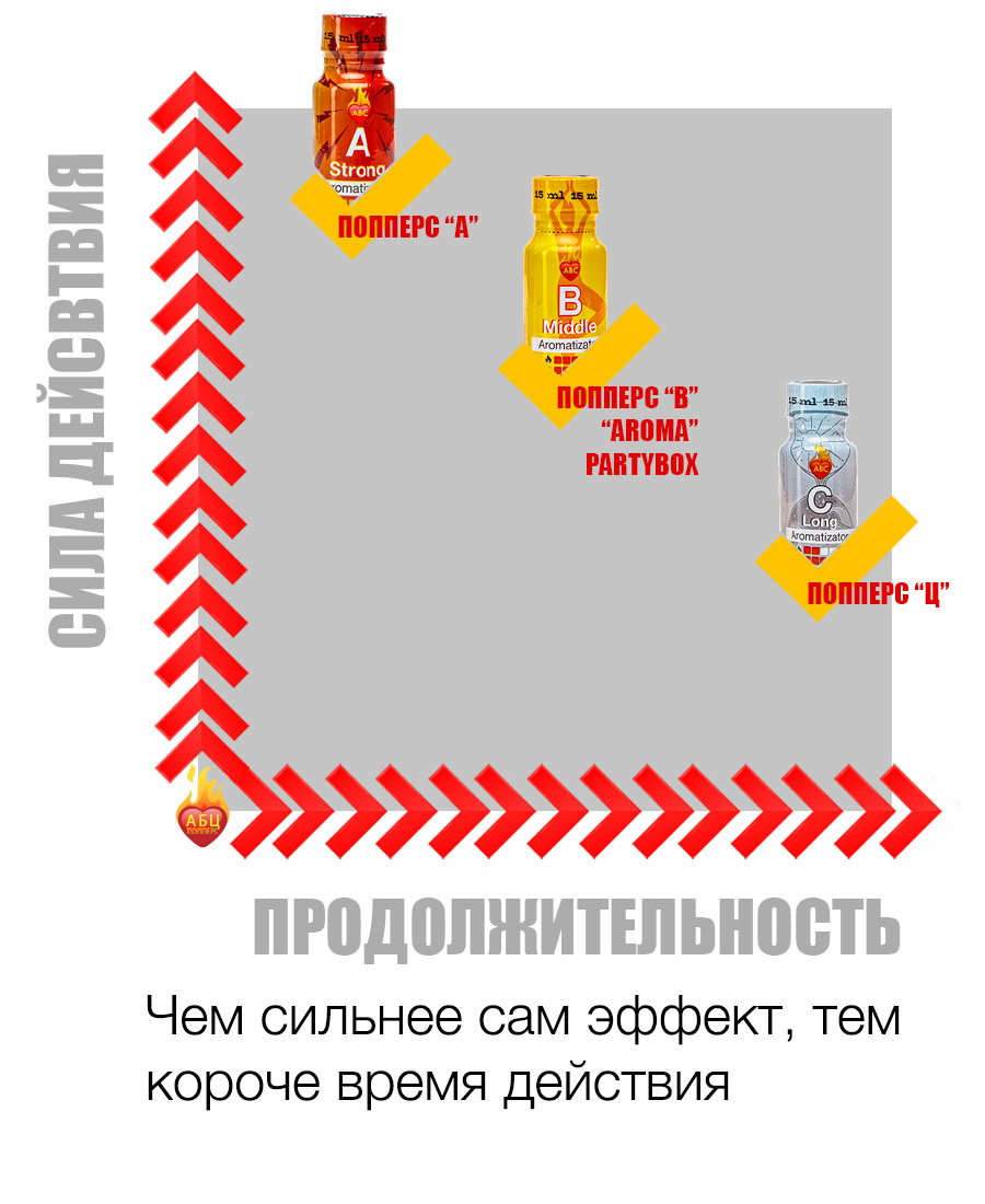Действие и эффект попперс {=this.Name} в Тольятти