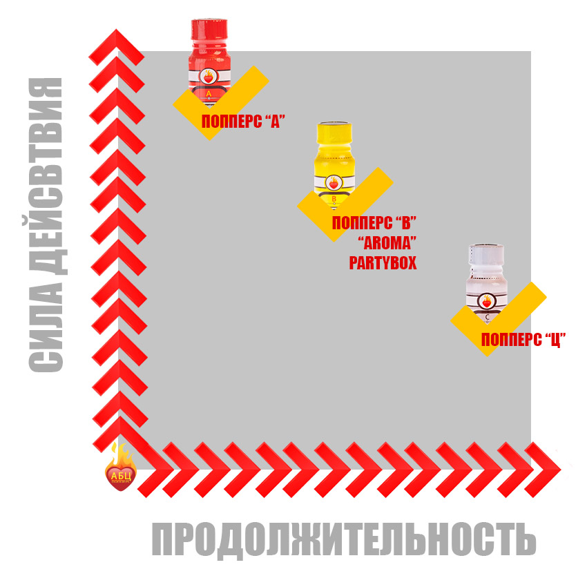 Действие попперс {=this.Name} в интернет-магазине Действие попперс {=this.Name} в интернет-магазине